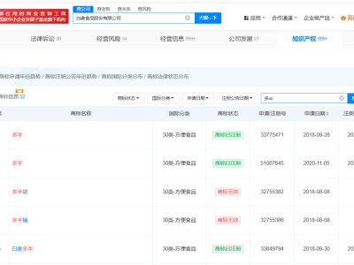 白象“多半桶”“多半袋”商標(biāo)注冊路坎坷，品牌創(chuàng)新遭遇挑戰(zhàn)